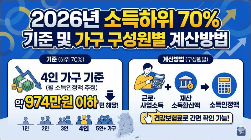 소득하위-70%-2026